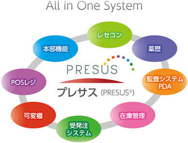All in One System
