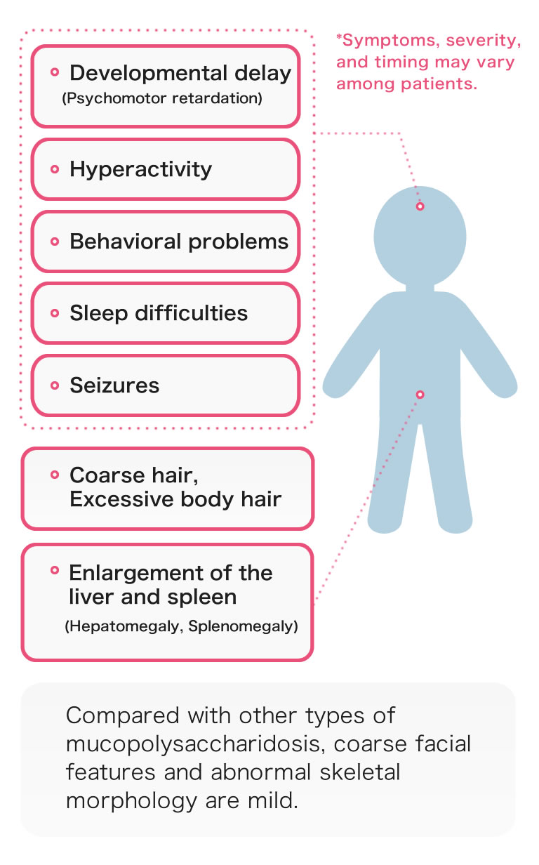 Illustration of symptoms
