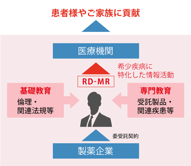 患者様やご家族に貢献