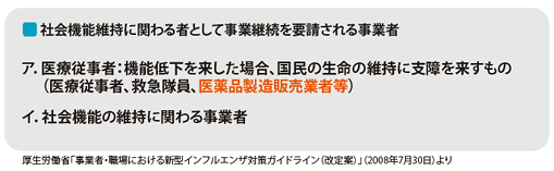 社会機能維持に関わる者として事業継続を要請される事業者