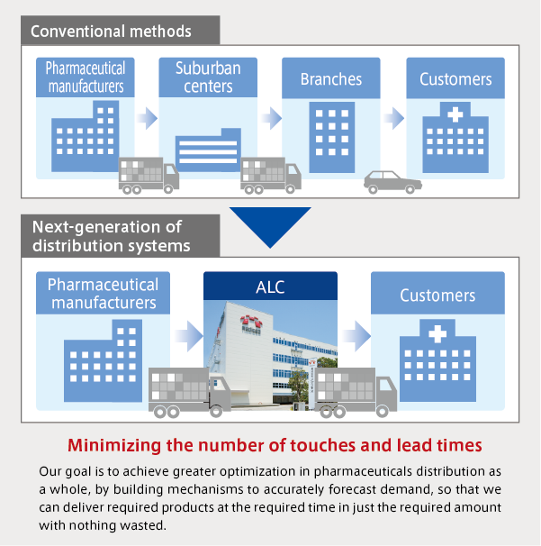 distribution systems