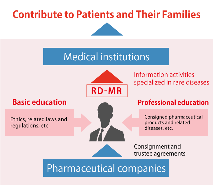 Contribute to Patients and Their Families