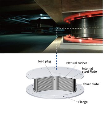 earthquake-resistant construction