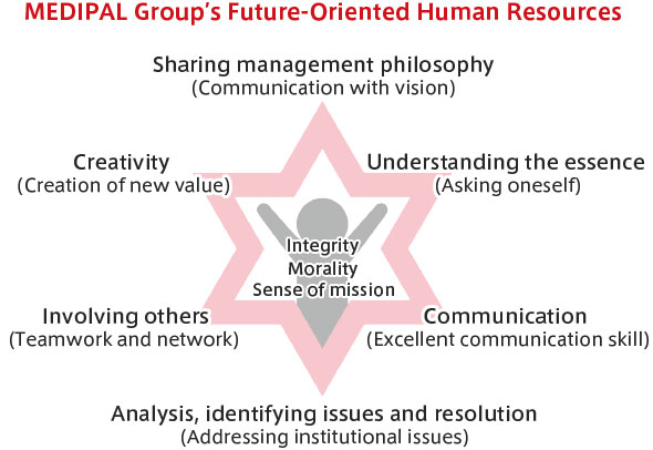 Human Resource Requirements