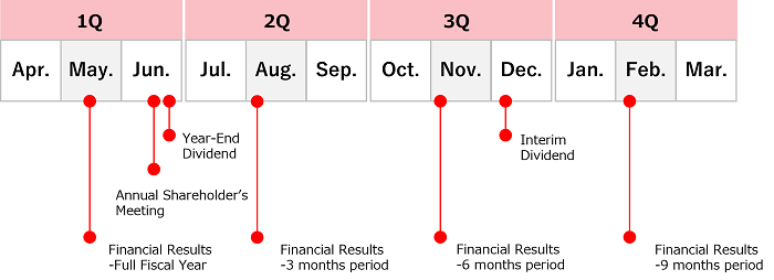 Annual Schedule