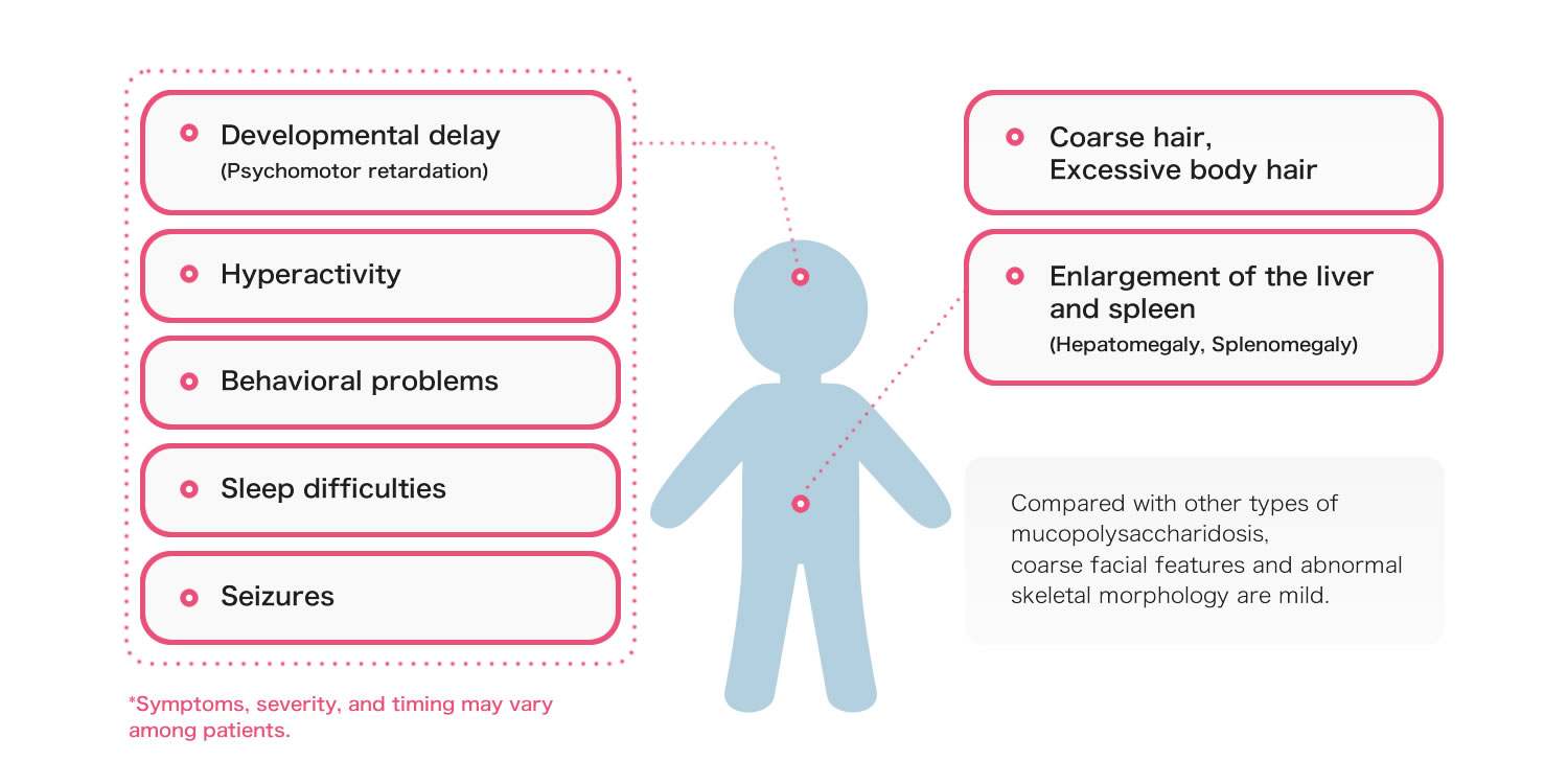 Illustration of symptoms