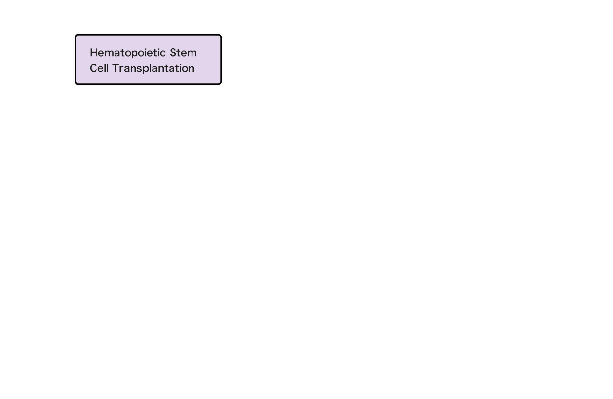 Hematopoietic Stem Cell Transplantation