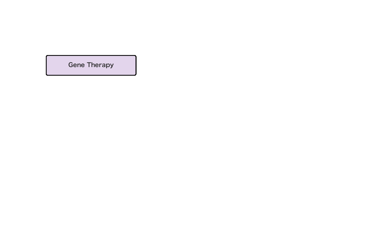 Gene Therapy
