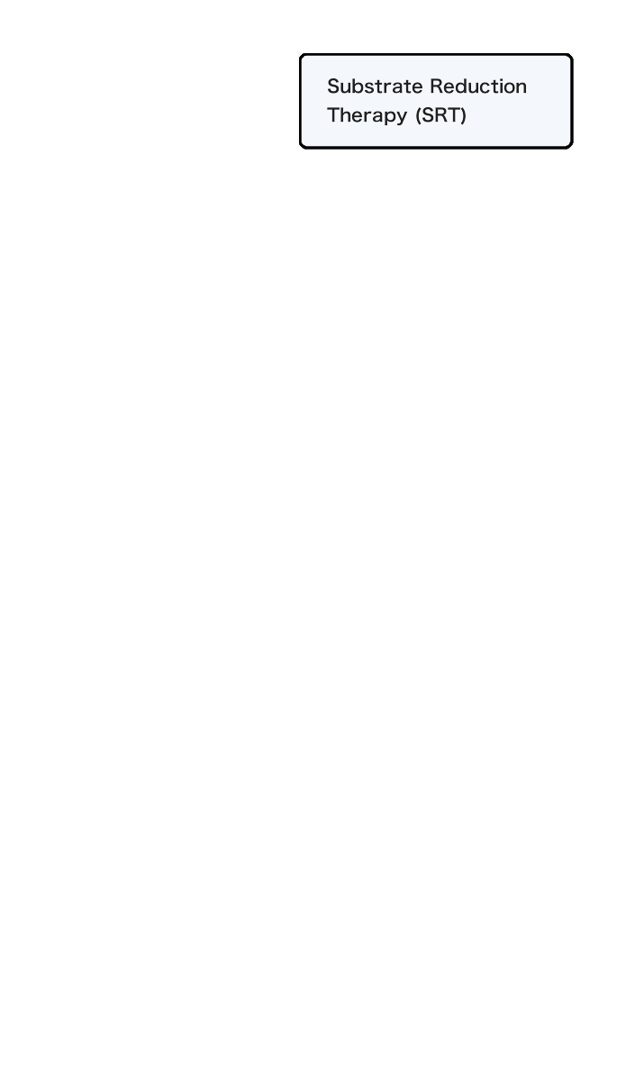 Substrate Reduction Therapy