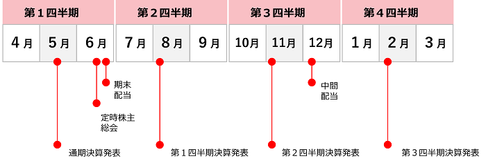 年間予定