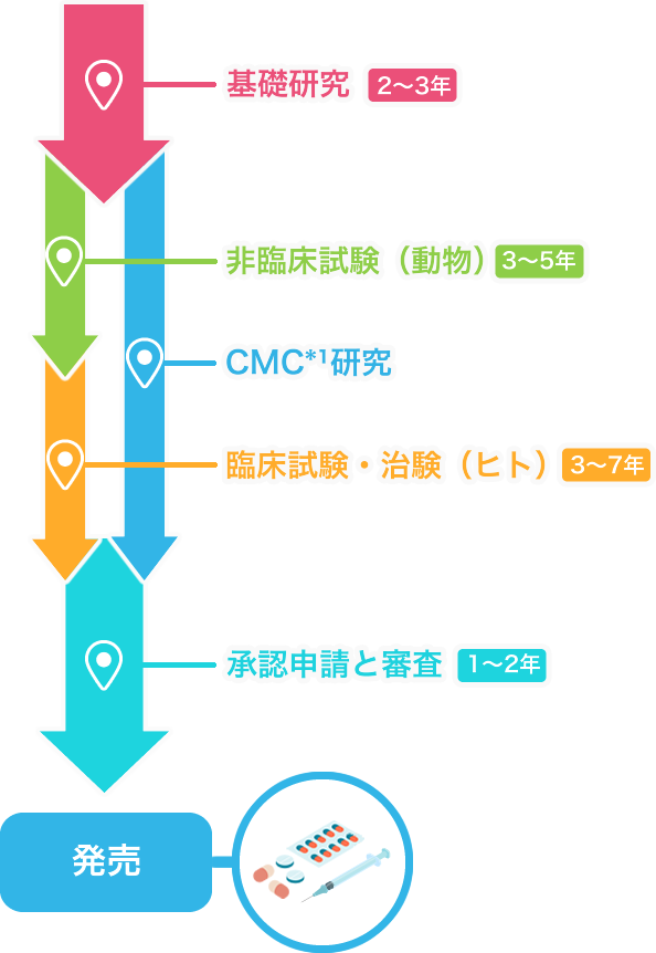 発売