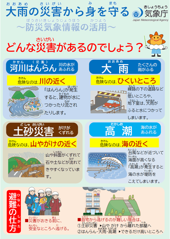 大雨の災害から身を守る~防災気象情報の活用~ どんな災害があるのでしょう?【河川氾濫】【大雨】【土砂災害】【高潮】 避難の仕方 ・災害がおきる前に安全なところへ逃げる ・自宅から逃げるのが難しい場合は ①土砂災害→山やがけから離れた部屋へ ②はんらん・大雨・高潮→できるだけ高いところへ
