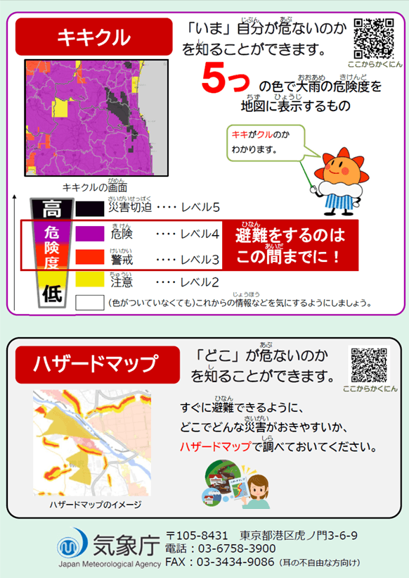 【キキクル】「いま」 自分が危ないのかを知ることができます。5つの色で大雨の危険度を地図に表示するもの 【ハザードマップ】「どこ」が危ないのか を知ることができます。すぐに避難できるように、どこでどんな災害がおきやすいか、ハザードマップで調べておいてください。