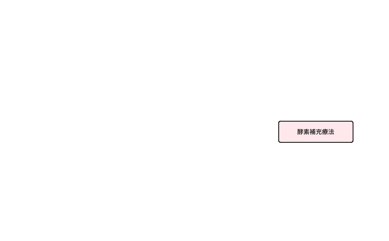 酵素補充療法