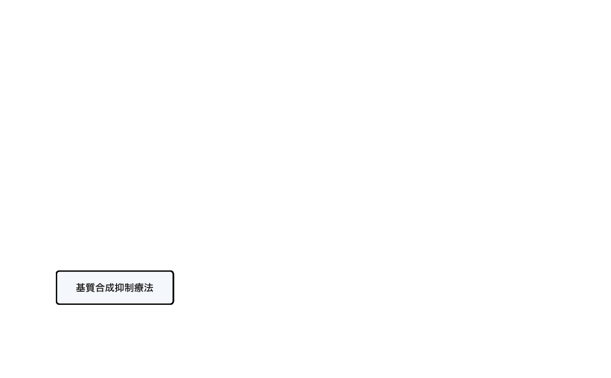 基質合成抑制療法