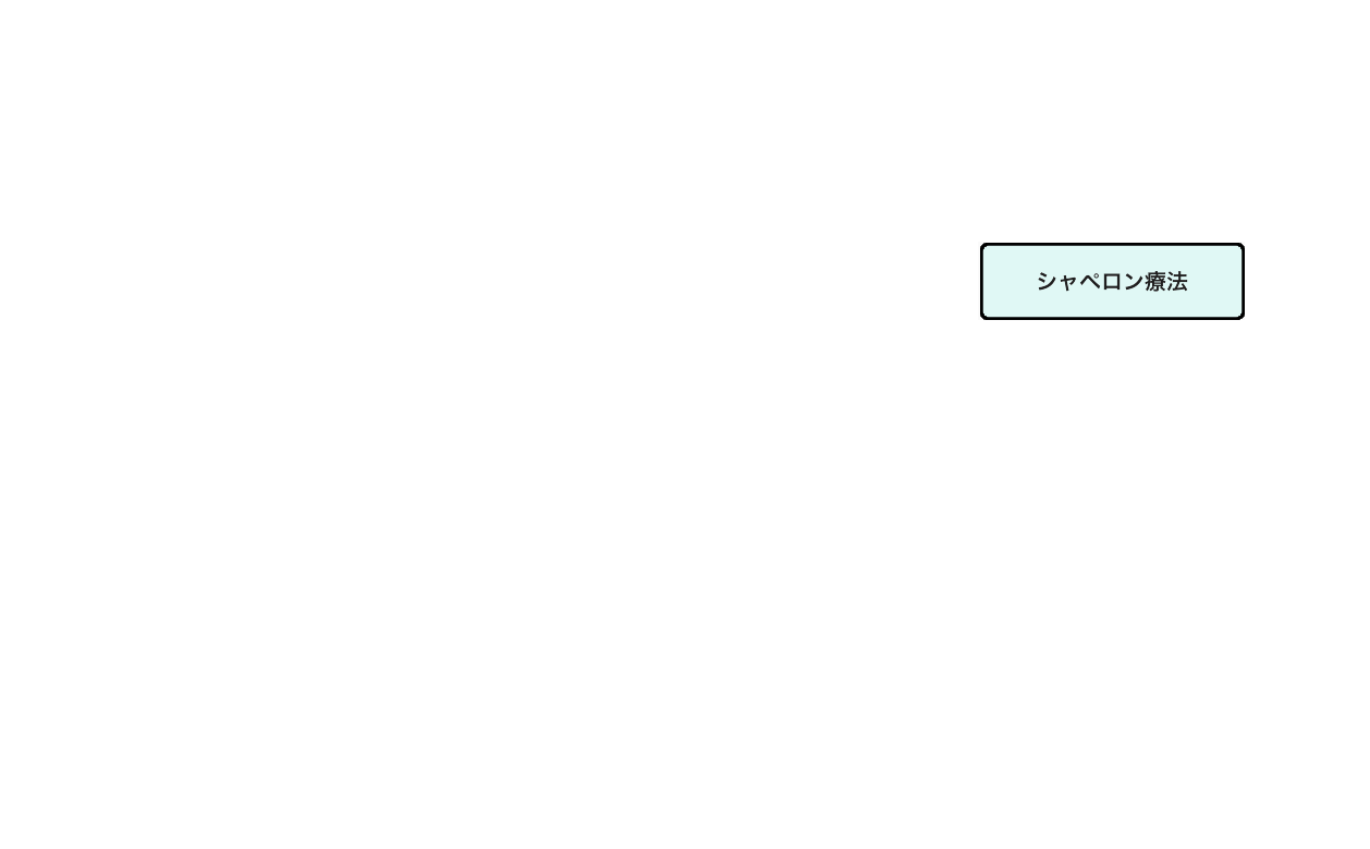 シャペロン療法