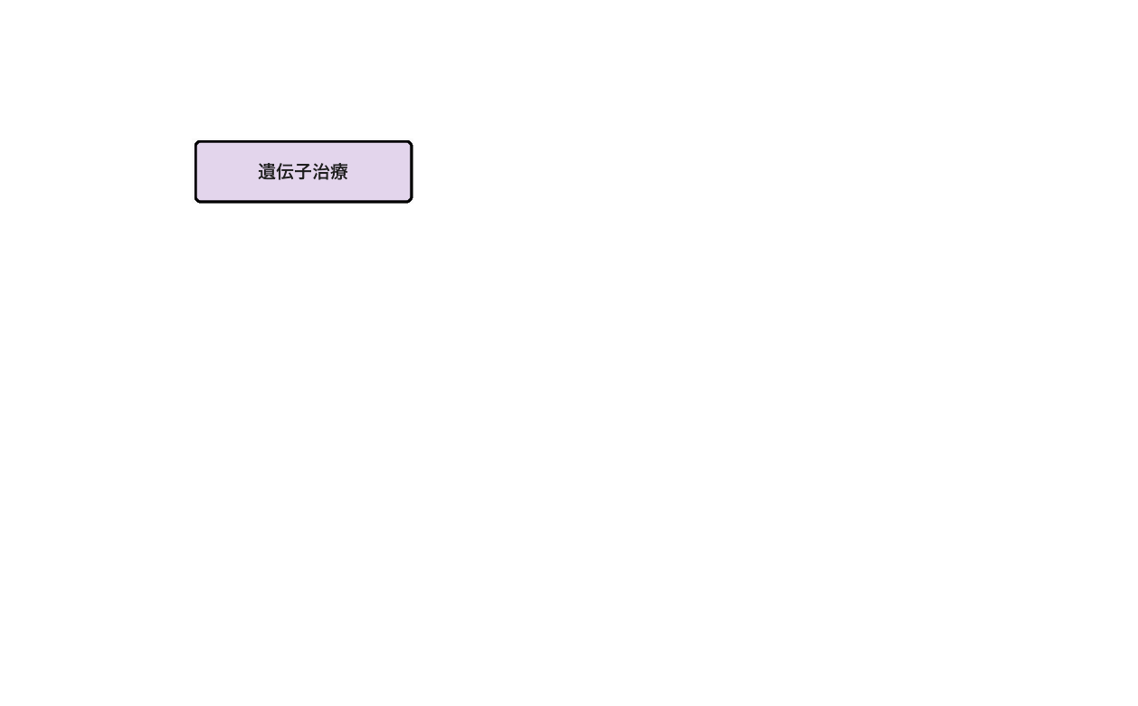 遺伝子治療