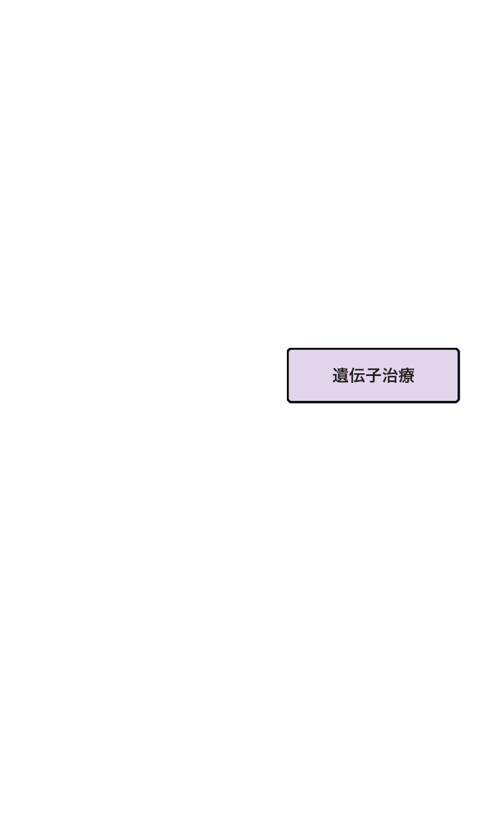 遺伝子治療